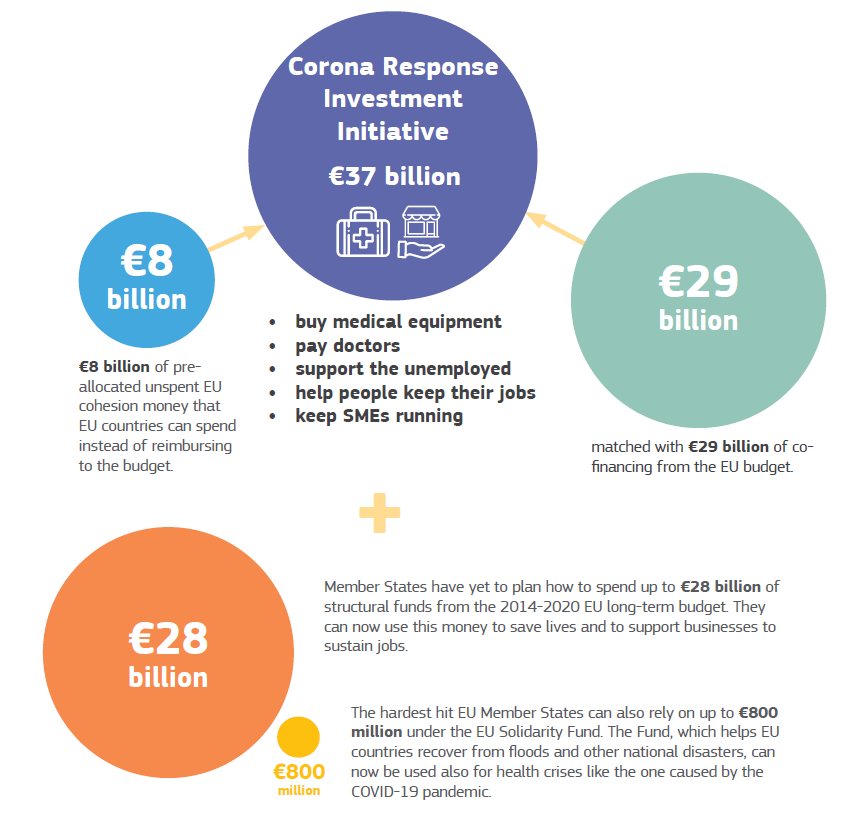 Can COVID-19 be a land of opportunity?